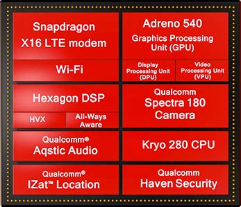 Qualcomm Snapdragon 835: specs and benchmarks .